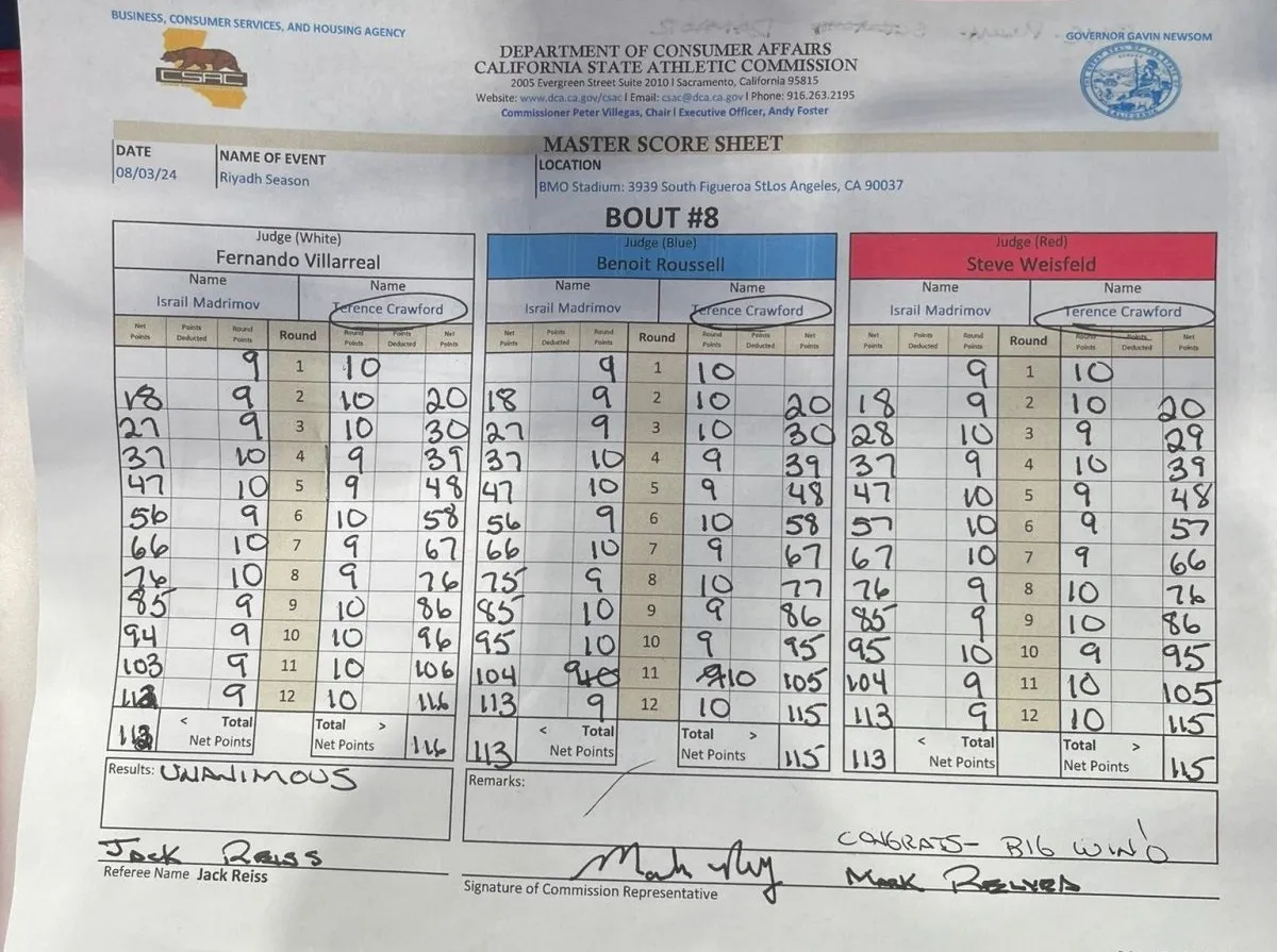 CrawfordMadrimovResultadoMATCH-8