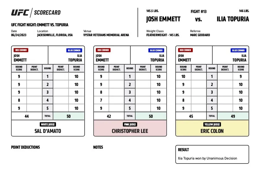 Ilia Topuria logra sólida DU sobre Josh Emmett en Florida