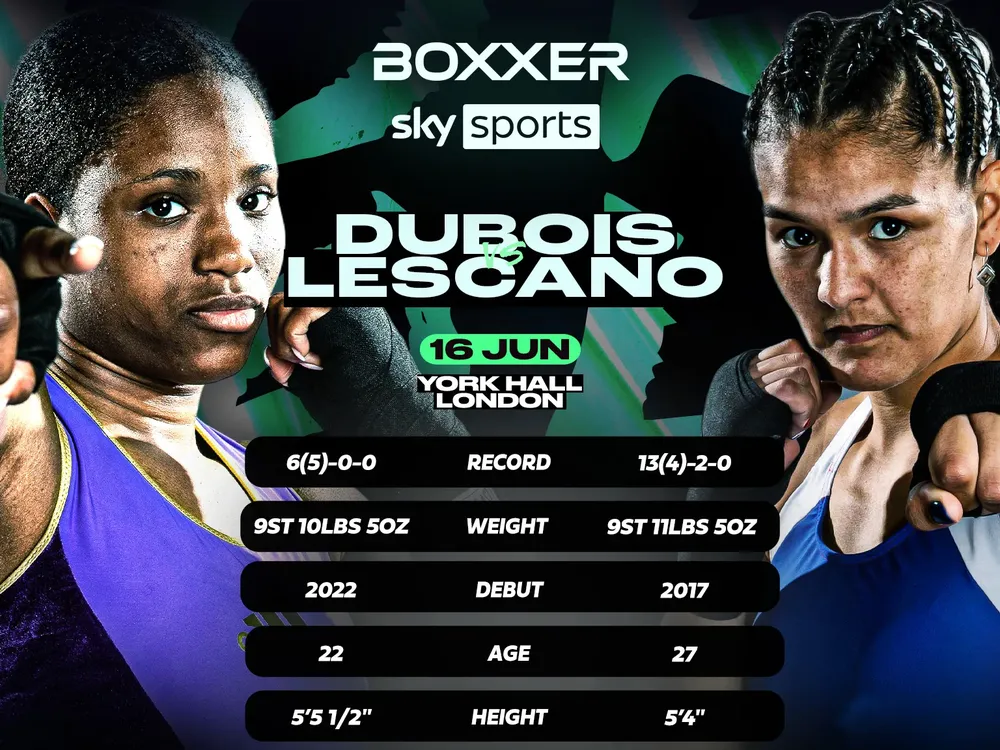Dubois vs Lescano